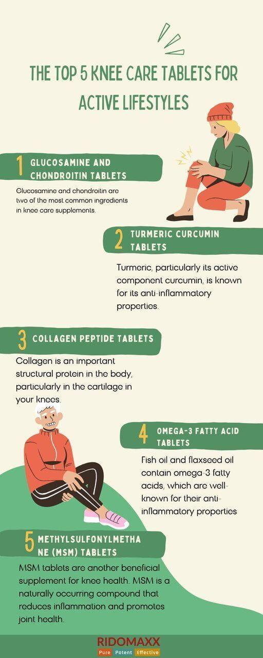 image 41 The Top 5 Knee Care Tablets for Active Lifestyles