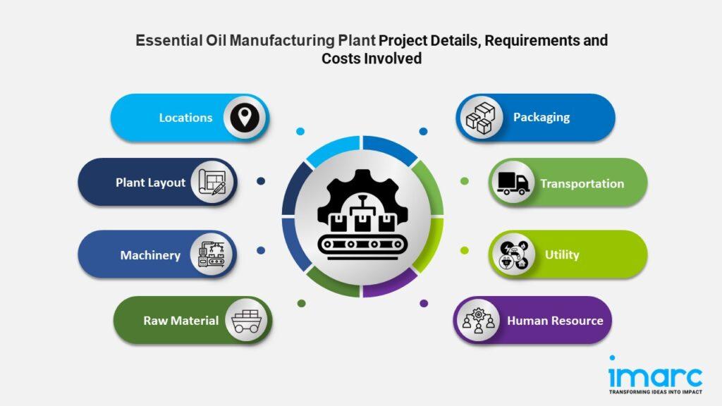 Essential Oil Manufacturing Plant 2 Machinery Requirements for Essential Oil Manufacturing Plant Project Report