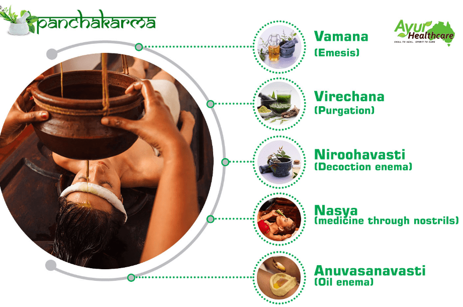 Screenshot 25 Ayurvedic Panchakarma in Sydney