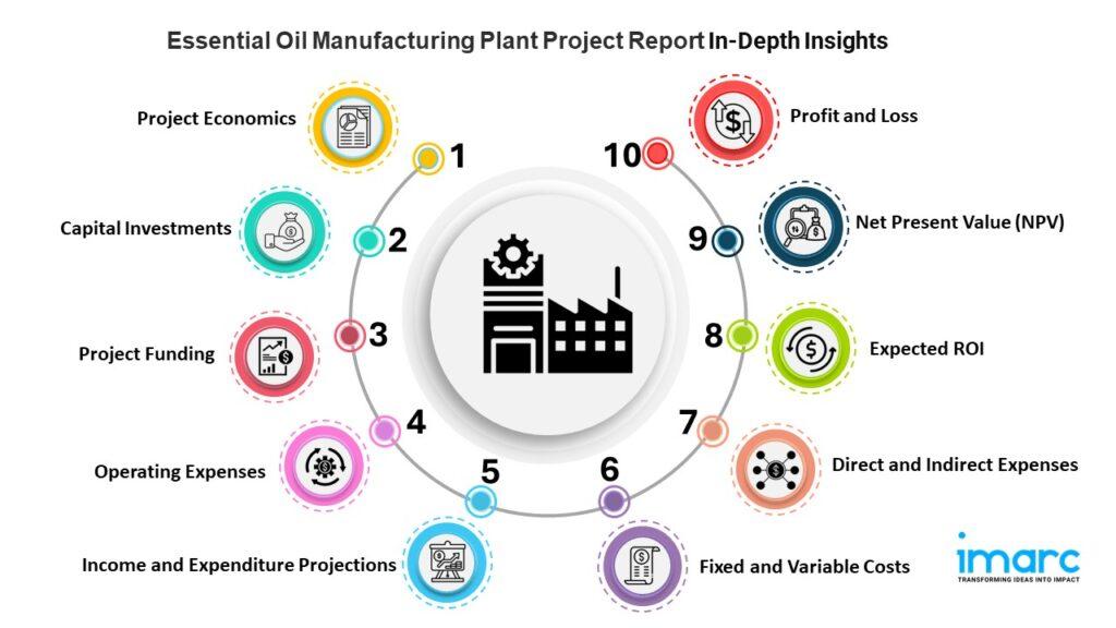 Slide1 Machinery Requirements for Essential Oil Manufacturing Plant Project Report