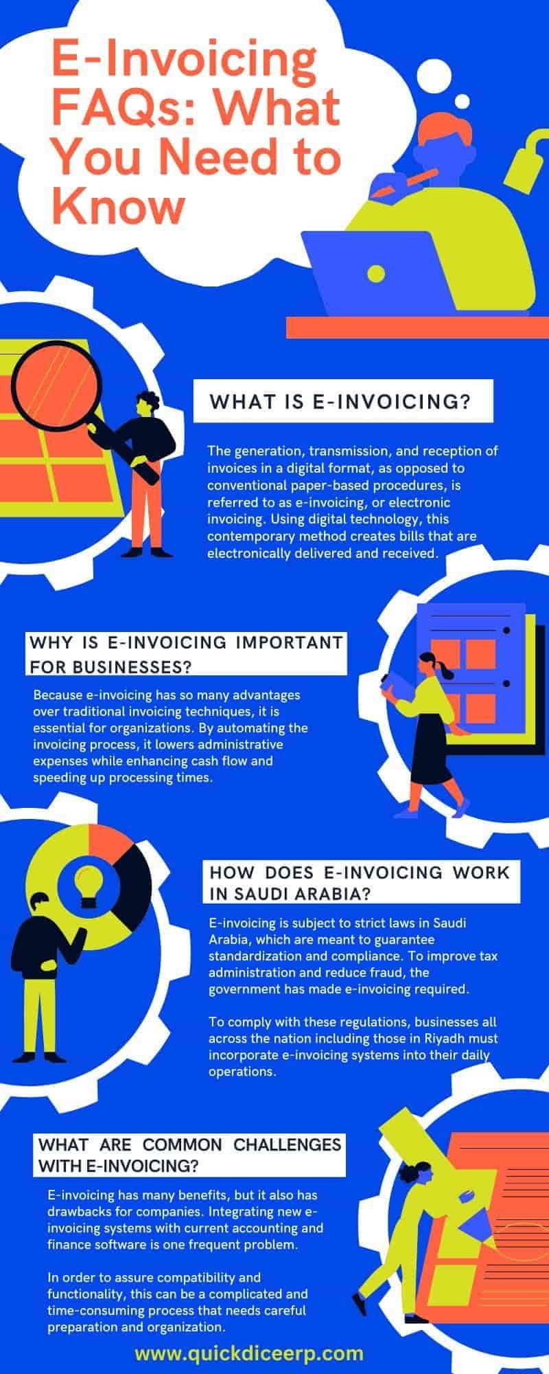 E-invoicing FAQs