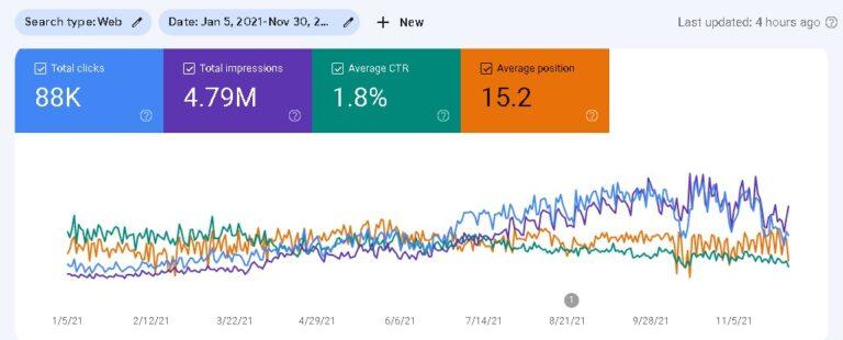 What Makes a Nursing Home SEO Company Essential