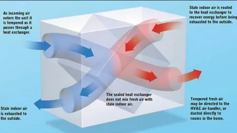 energy recovery heat exchanger