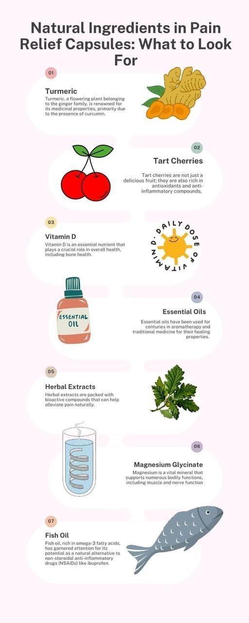 image 20 Natural Ingredients in Pain Relief Capsules: What to Look For