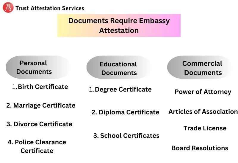 4432 documents require embassy attestation 1732602392 A Complete Guide to Document Attestation for the United Kingdom