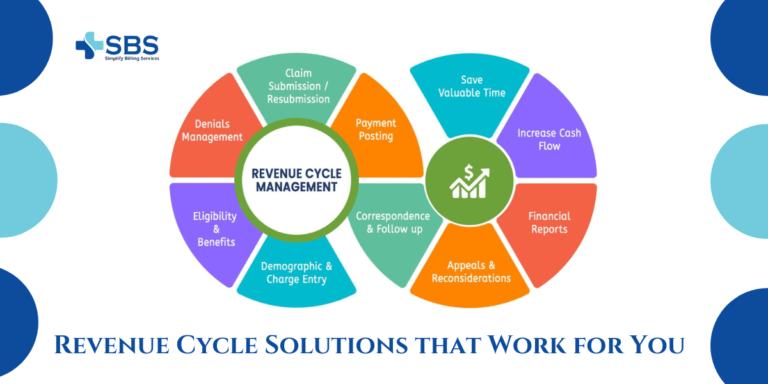That’s why we offer cutting-edge revenue cycle management services, designed to streamline every aspect of your billing and collections process. From patient registration to final payment, our solutions are tailored to meet the unique needs of healthcare providers, ensuring you have the financial stability to focus on what matters most—delivering exceptional patient care.