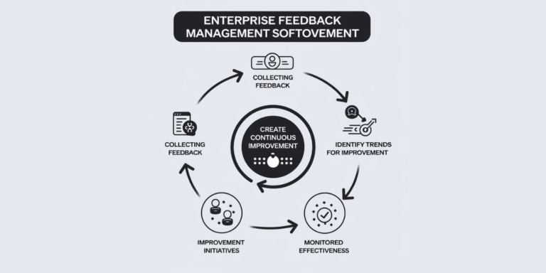 Stay Competitive With Enterprise Feedback Management