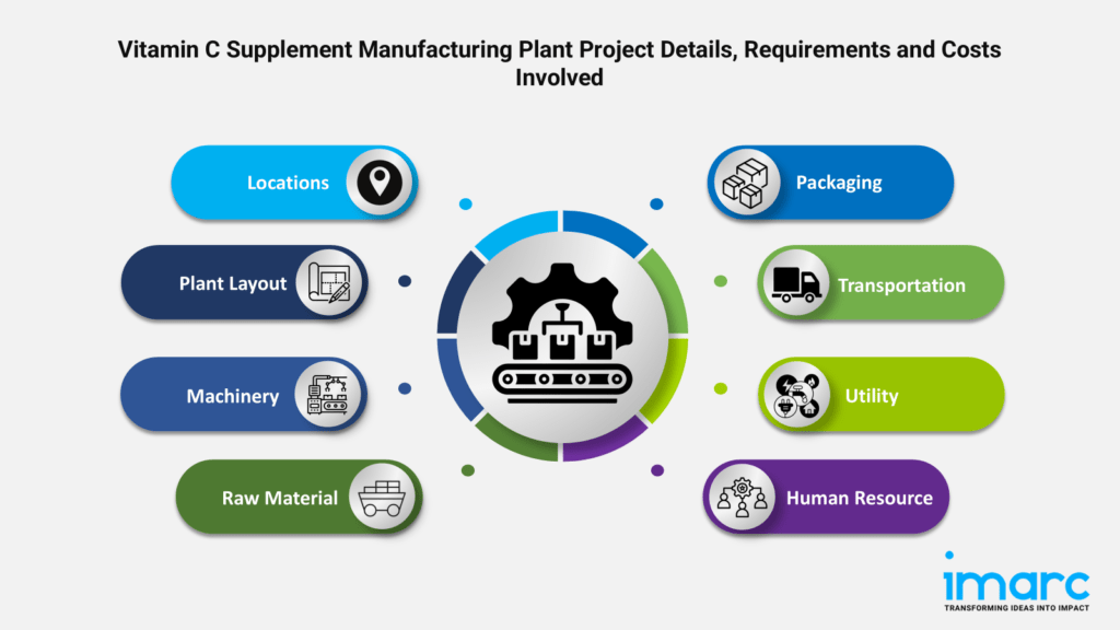 image 24 Vitamin C Supplement Manufacturing Plant Cost and Setup Report | Raw Material Requirements and Industry Trends