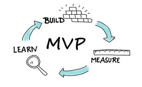 mvp 11 Steps to Identify Core Features for Your MVP (Minimum Viable Product)