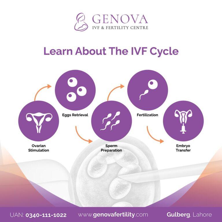 male infertility