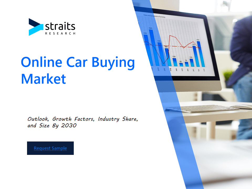 Online Car Buying Market Virtual Showrooms: A Deep Dive into Online Car Buying