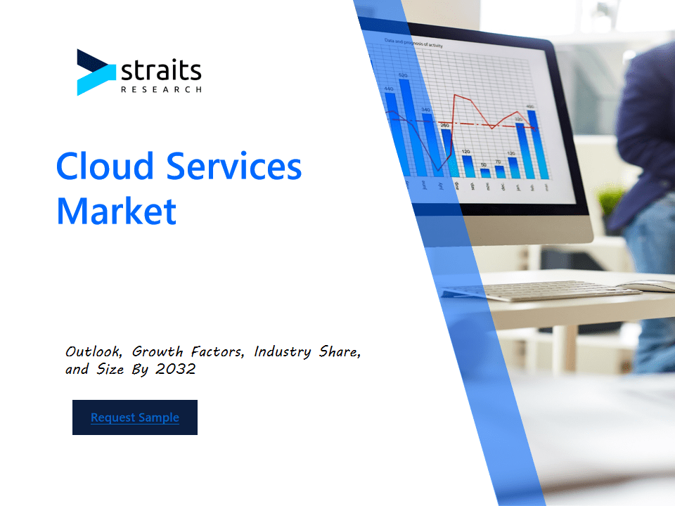 Cloud Services Market Exploring the Future of Cloud Services: Straits Research Market Insights and Forecasts