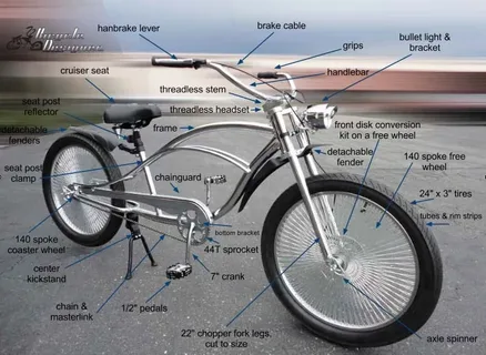 Bike Parts Australia Bike Parts Australia