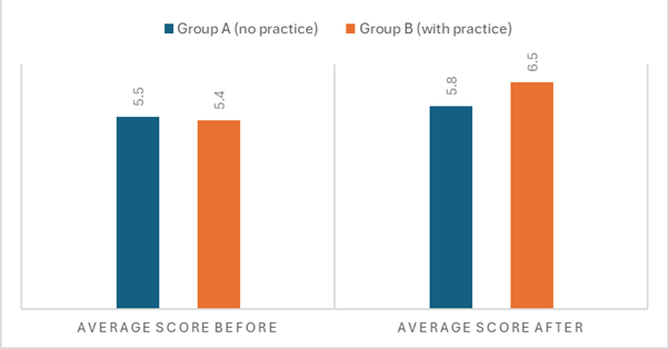 image 5 IELTS Grammar Deep Dive: Using Conditional Sentences Like a Native Speaker