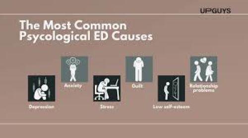 erectile dysfunction