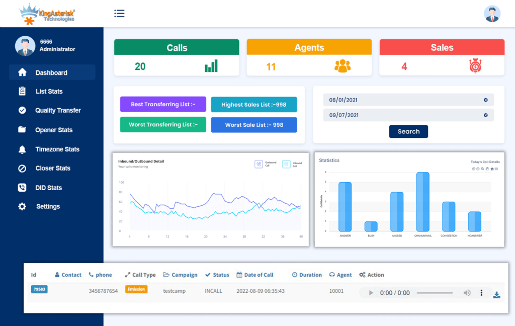 Call Recording BPO Software Solutions: Industry Overview and Key Trends for 2025