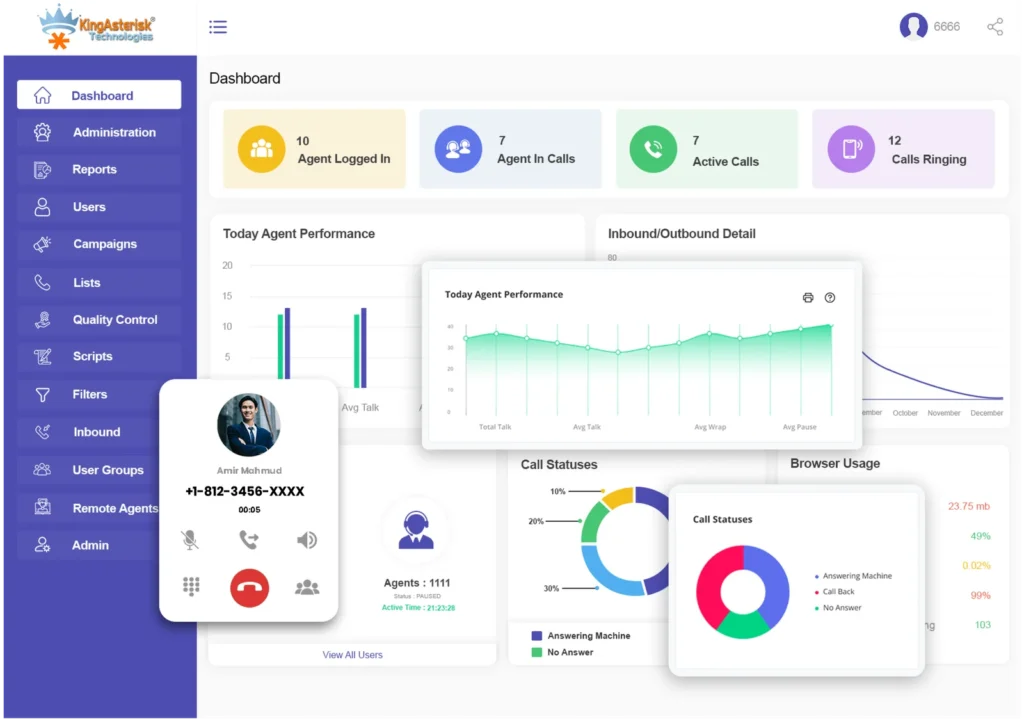 contact center software solutions BPO Software Solutions: Industry Overview and Key Trends for 2025