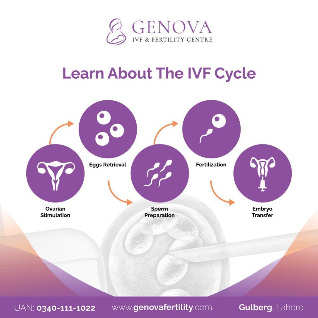 ivf treatment cost pakistan